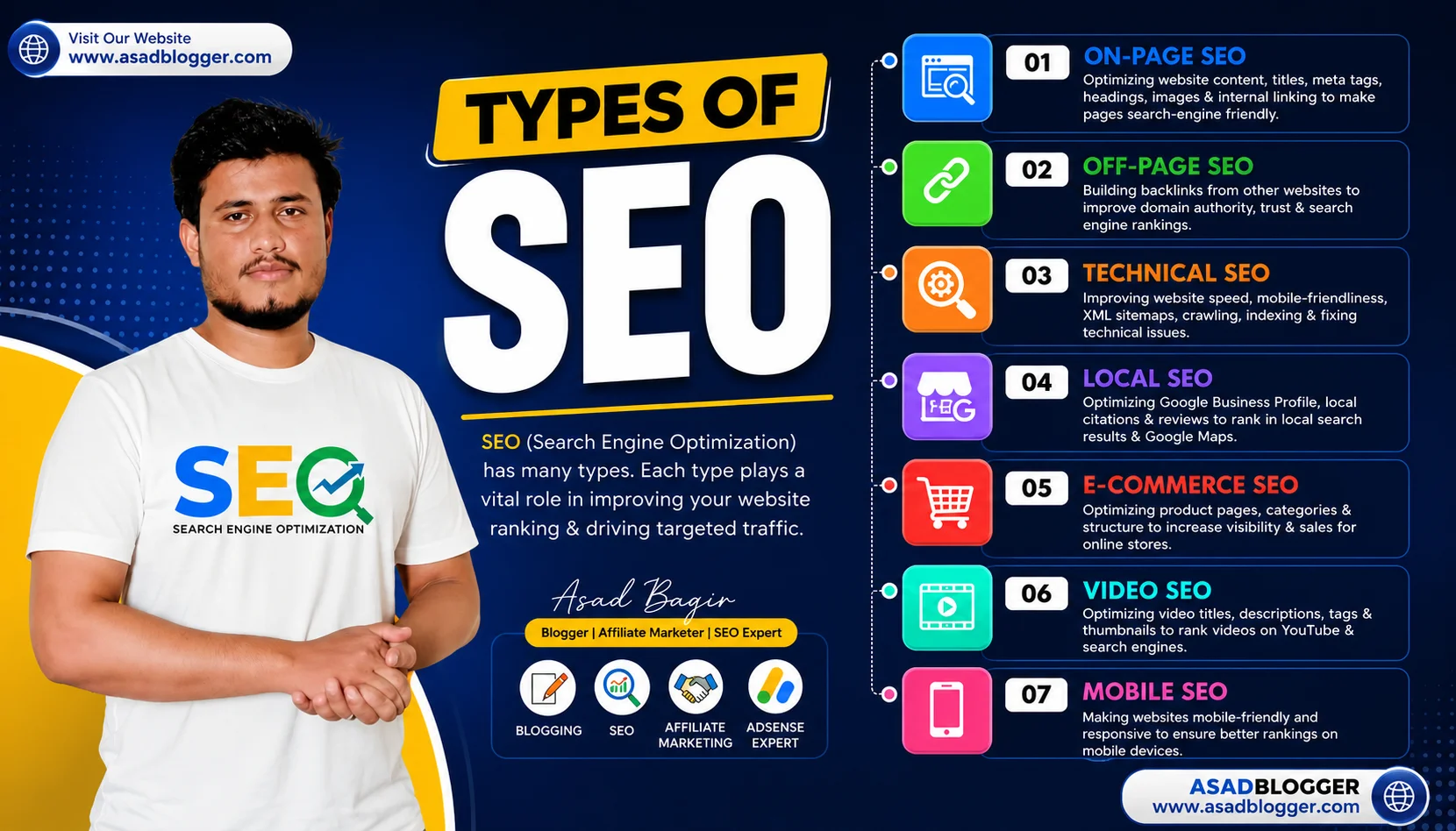 Types of seo